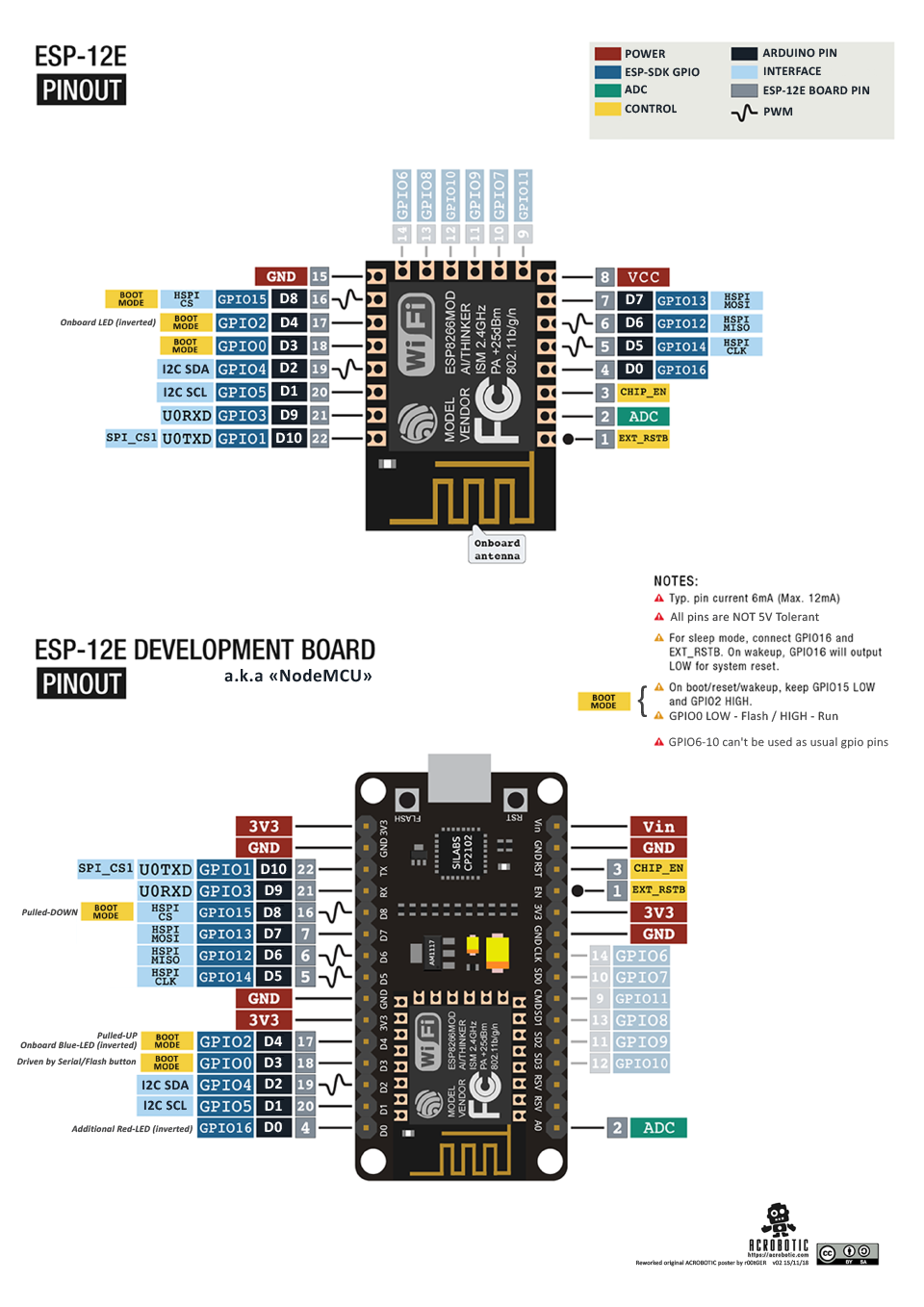 ESP8266 ESP‑12E development board pinout diagram