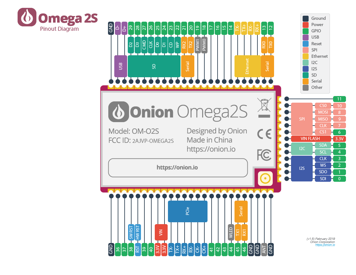 Front view of Onion Omega 2s & 2s+ boards