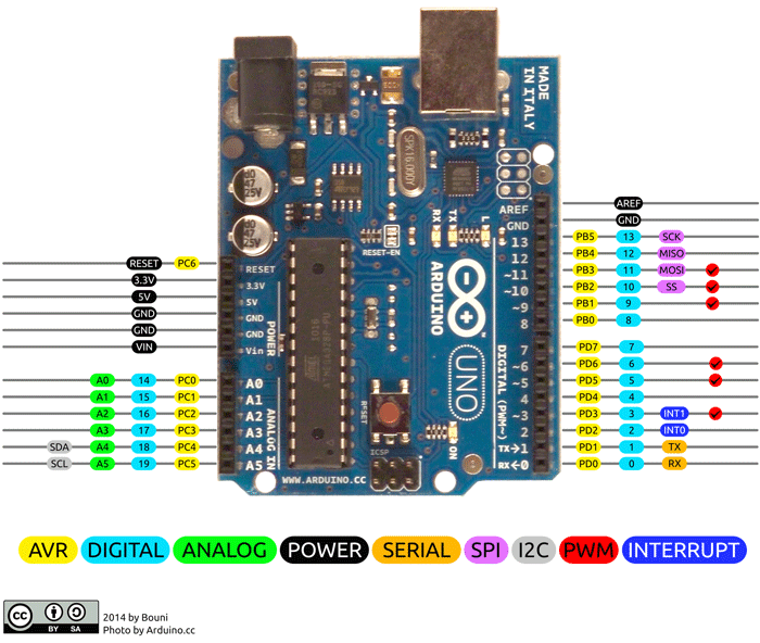 Arduino UNO pinout